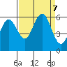 Hookton Slough tide chart for Saturday, September 7, 2024