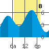 Hookton Slough tide chart for Sunday, September 8, 2024