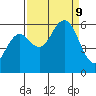 Hookton Slough tide chart for Monday, September 9, 2024