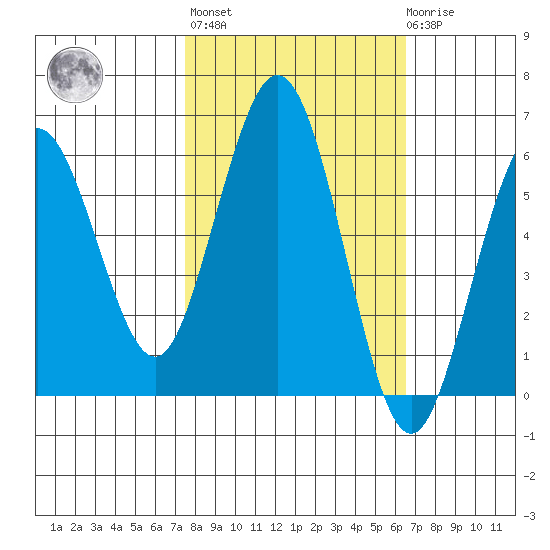 Hookton Slough tide chart for Thursday, October 17, 2024