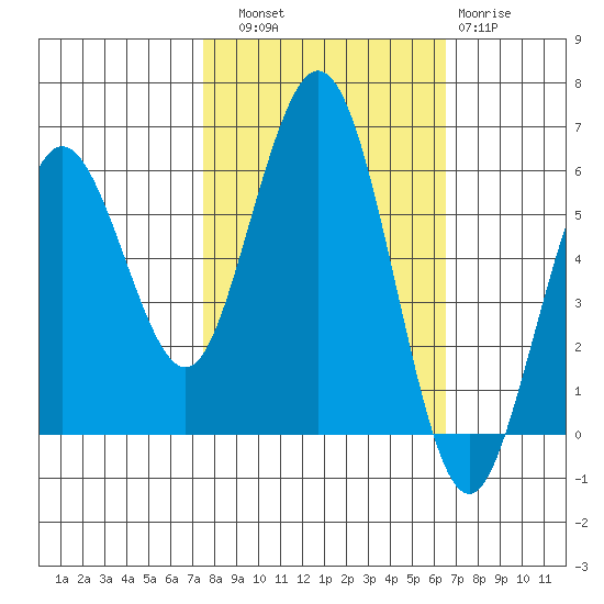 Hookton Slough tide chart for Friday, October 18, 2024