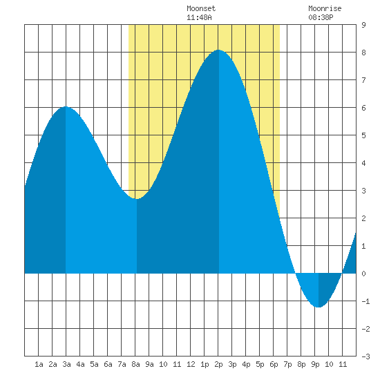 Hookton Slough tide chart for Sunday, October 20, 2024
