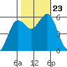 Hookton Slough tide chart for Wednesday, October 23, 2024