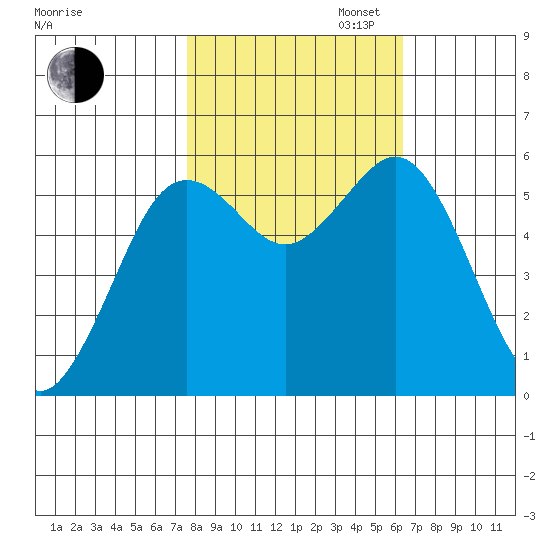 Hookton Slough tide chart for Thursday, October 24, 2024