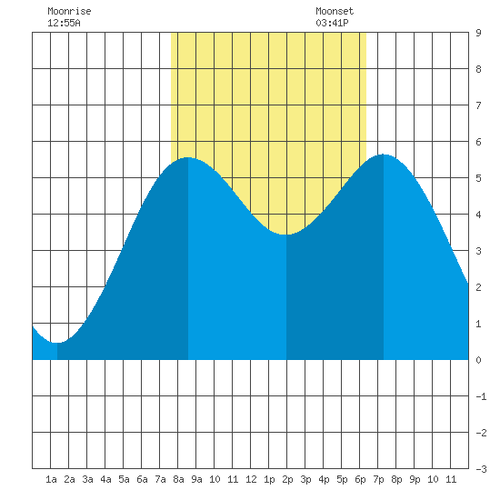 Hookton Slough tide chart for Friday, October 25, 2024