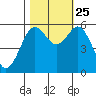 Hookton Slough tide chart for Friday, October 25, 2024