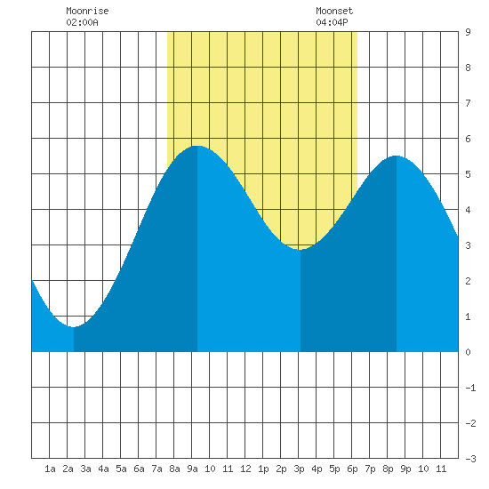 Hookton Slough tide chart for Saturday, October 26, 2024