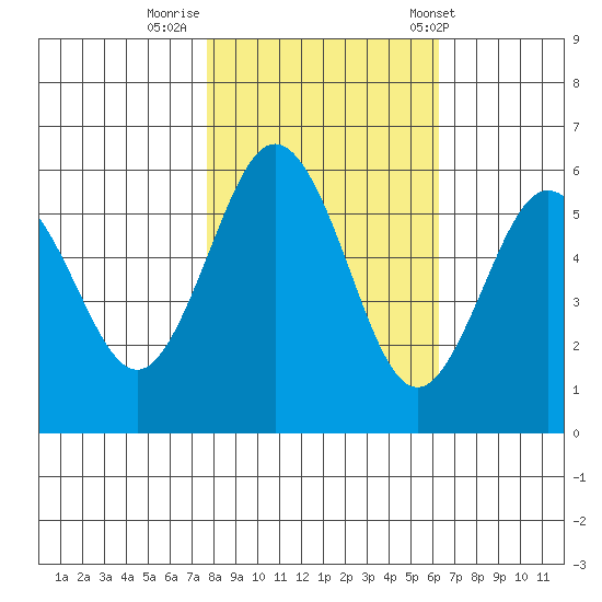 Hookton Slough tide chart for Tuesday, October 29, 2024