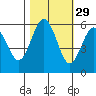 Hookton Slough tide chart for Tuesday, October 29, 2024