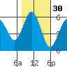 Hookton Slough tide chart for Wednesday, October 30, 2024