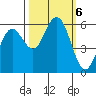 Hookton Slough tide chart for Sunday, October 6, 2024