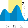 Hookton Slough tide chart for Monday, October 7, 2024