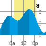 Hookton Slough tide chart for Tuesday, October 8, 2024