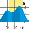 Hookton Slough tide chart for Wednesday, October 9, 2024