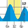Hookton Slough tide chart for Tuesday, November 12, 2024