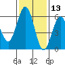 Hookton Slough tide chart for Wednesday, November 13, 2024