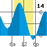 Hookton Slough tide chart for Thursday, November 14, 2024