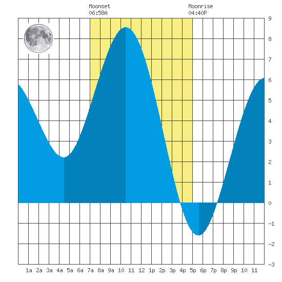 Hookton Slough tide chart for Friday, November 15, 2024