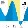 Hookton Slough tide chart for Friday, November 15, 2024