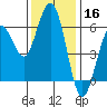 Hookton Slough tide chart for Saturday, November 16, 2024