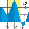 Hookton Slough tide chart for Sunday, November 17, 2024