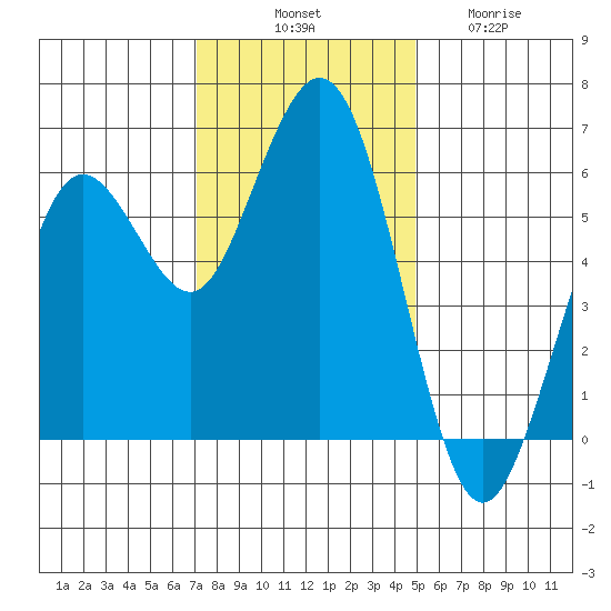 Hookton Slough tide chart for Monday, November 18, 2024