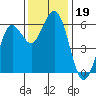 Hookton Slough tide chart for Tuesday, November 19, 2024
