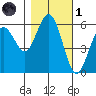 Hookton Slough tide chart for Friday, November 1, 2024