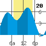 Hookton Slough tide chart for Wednesday, November 20, 2024