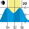 Hookton Slough tide chart for Friday, November 22, 2024