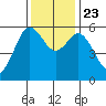 Hookton Slough tide chart for Saturday, November 23, 2024