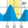Hookton Slough tide chart for Wednesday, November 27, 2024