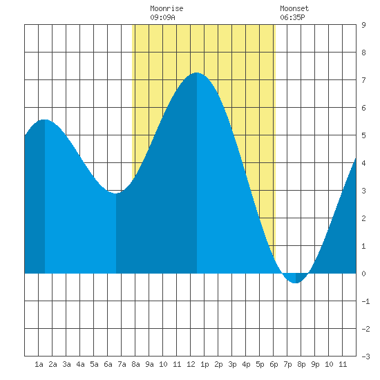 Hookton Slough tide chart for Saturday, November 2, 2024