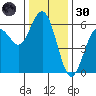 Hookton Slough tide chart for Saturday, November 30, 2024