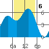 Hookton Slough tide chart for Wednesday, November 6, 2024