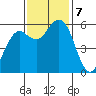 Hookton Slough tide chart for Thursday, November 7, 2024