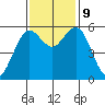 Hookton Slough tide chart for Saturday, November 9, 2024