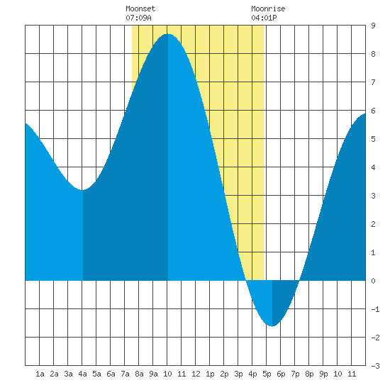 Hookton Slough tide chart for Saturday, December 14, 2024