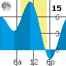 Hookton Slough tide chart for Sunday, December 15, 2024