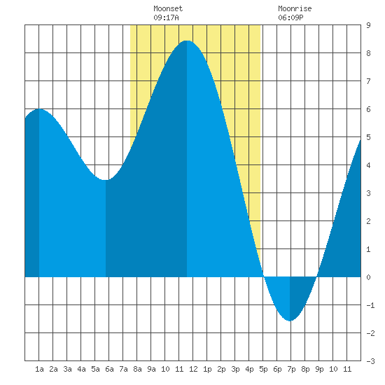 Hookton Slough tide chart for Monday, December 16, 2024