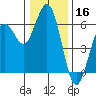 Hookton Slough tide chart for Monday, December 16, 2024