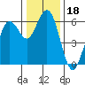 Hookton Slough tide chart for Wednesday, December 18, 2024