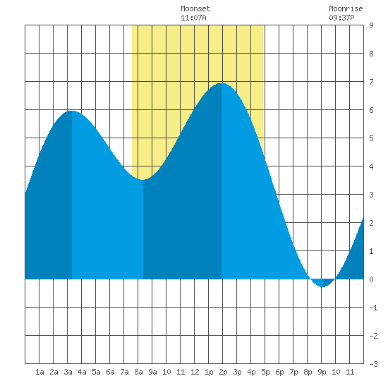 Hookton Slough tide chart for Thursday, December 19, 2024
