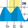 Hookton Slough tide chart for Friday, December 20, 2024