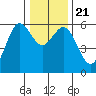Hookton Slough tide chart for Saturday, December 21, 2024
