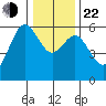 Hookton Slough tide chart for Sunday, December 22, 2024