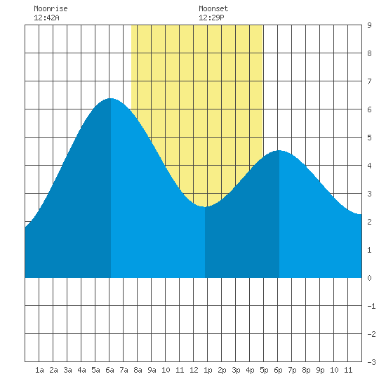 Hookton Slough tide chart for Monday, December 23, 2024