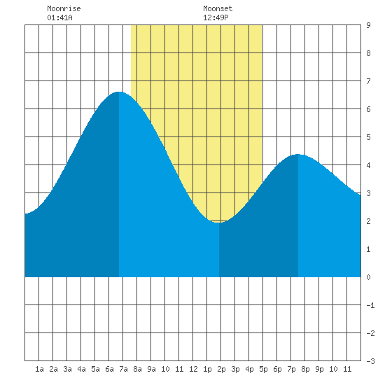 Hookton Slough tide chart for Tuesday, December 24, 2024