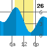 Hookton Slough tide chart for Thursday, December 26, 2024