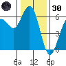 Hookton Slough tide chart for Monday, December 30, 2024